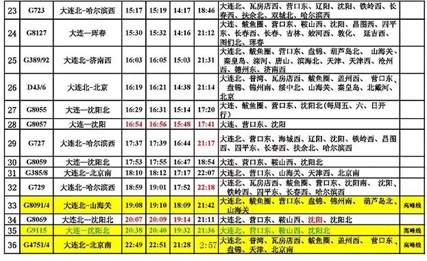 高铁滦河站最新时刻表全面解析