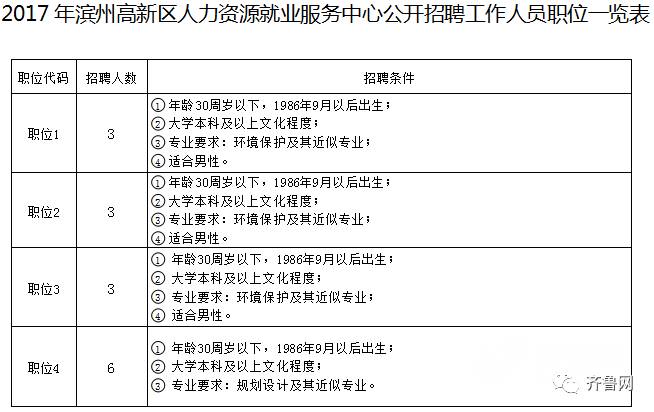 煙臺(tái)開(kāi)發(fā)區(qū)最新招聘動(dòng)態(tài)一覽