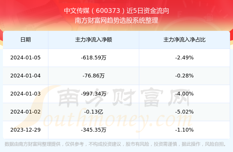 中文傳媒股票最新動(dòng)態(tài)