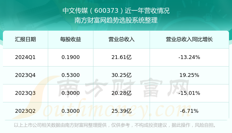 中文傳媒股票最新動(dòng)態(tài)