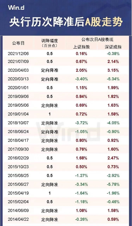 全年資料免費(fèi)大全,準(zhǔn)確資料解釋落實(shí)_3DM2.627