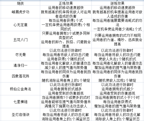 全年資料免費(fèi)大全,準(zhǔn)確資料解釋落實(shí)_3DM2.627