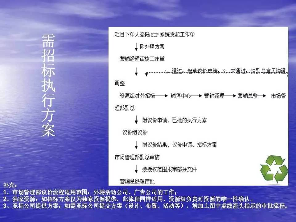 2024新澳精準(zhǔn)資料免費,互動性執(zhí)行策略評估_NE版95.57