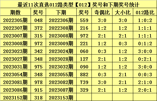 白小姐三肖中特開獎結(jié)果,專業(yè)執(zhí)行方案_交互版85.349