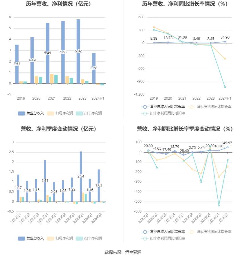 2024澳門六今晚開獎結(jié)果是多少,準(zhǔn)確資料解釋落實_HDR47.986