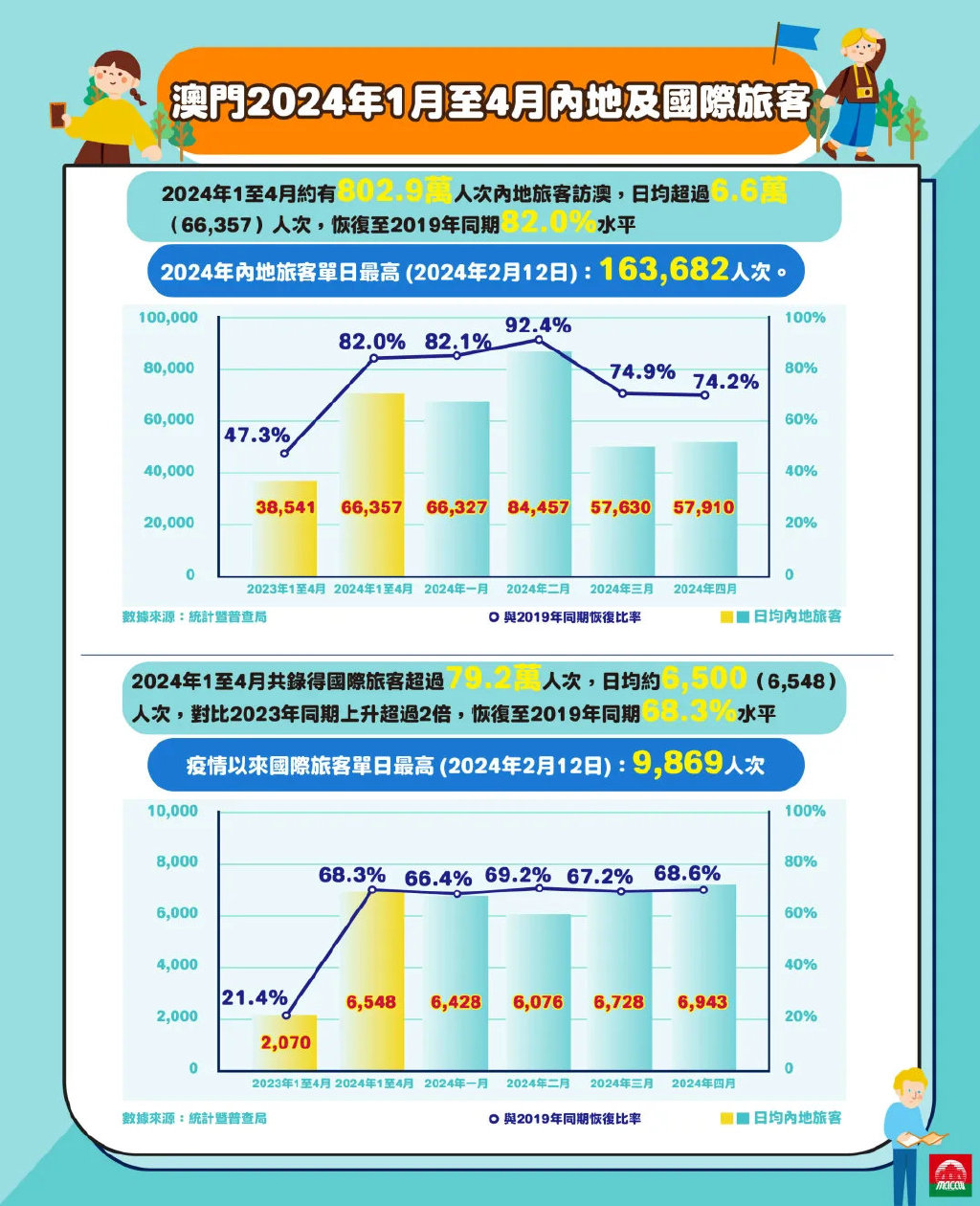 2024新澳門六長期免費公開,數(shù)據(jù)整合計劃解析_pro11.163