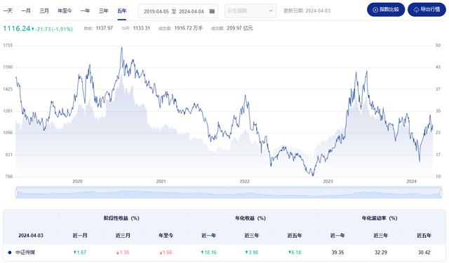 今晚奧門2024開獎信息,全面實施分析數(shù)據(jù)_WearOS74.553