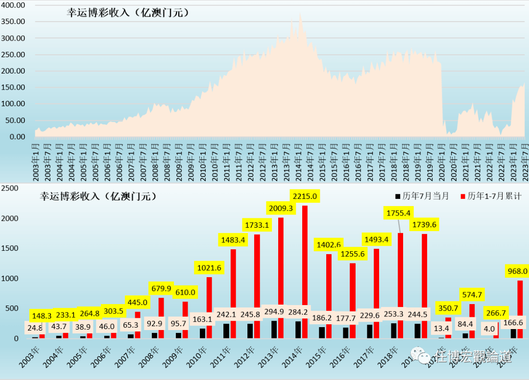 澳門一碼一碼100準(zhǔn)確2024,全面實施分析數(shù)據(jù)_動態(tài)版75.443