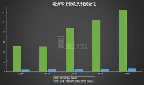 新澳準(zhǔn)資料免費(fèi)提供,環(huán)境適應(yīng)性策略應(yīng)用_RemixOS26.336