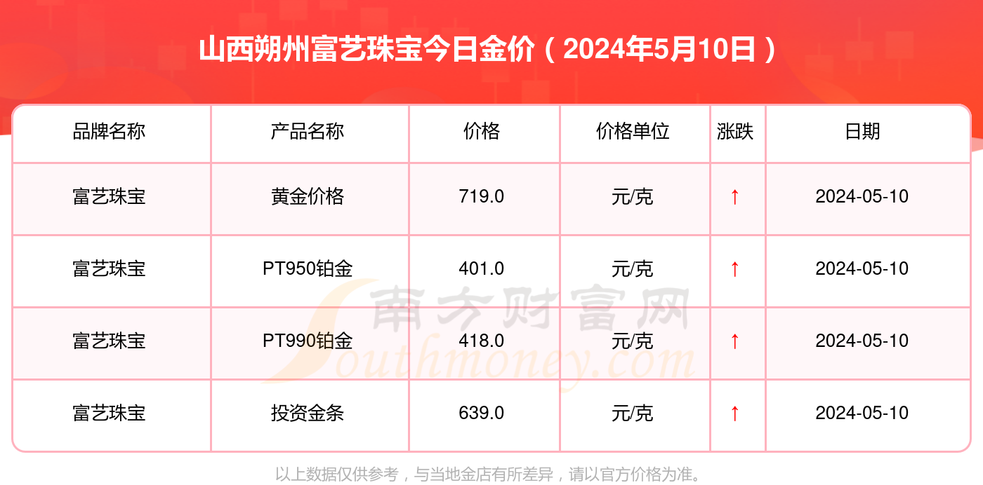 2024新澳最快最新資料,持久方案設計_理財版46.125