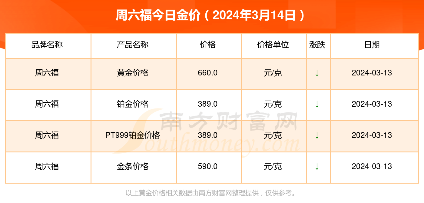 2024新澳最快最新資料,持久方案設(shè)計(jì)_理財(cái)版46.125