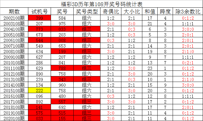 澳門一肖一碼100%期期中獎(jiǎng),數(shù)據(jù)分析驅(qū)動(dòng)解析_SE版29.385