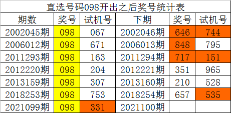 澳門一碼一肖100準(zhǔn)嗎,數(shù)據(jù)驅(qū)動分析解析_粉絲款92.286