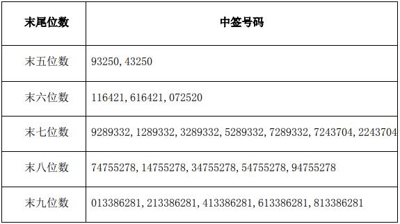 今晚澳門特馬開的什么號碼,詮釋說明解析_R版90.325