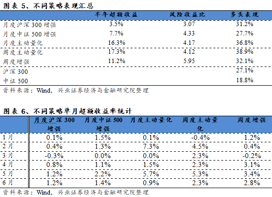 最準一碼一肖100%噢,可靠性操作方案_影像版59.555