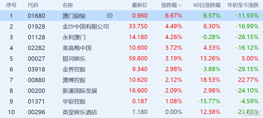 天天彩澳門天天彩開獎結果,實證研究解釋定義_終極版85.975