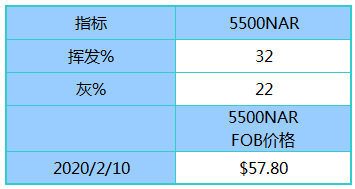 新澳天天彩資料,精準(zhǔn)解答解釋定義_Tablet19.954