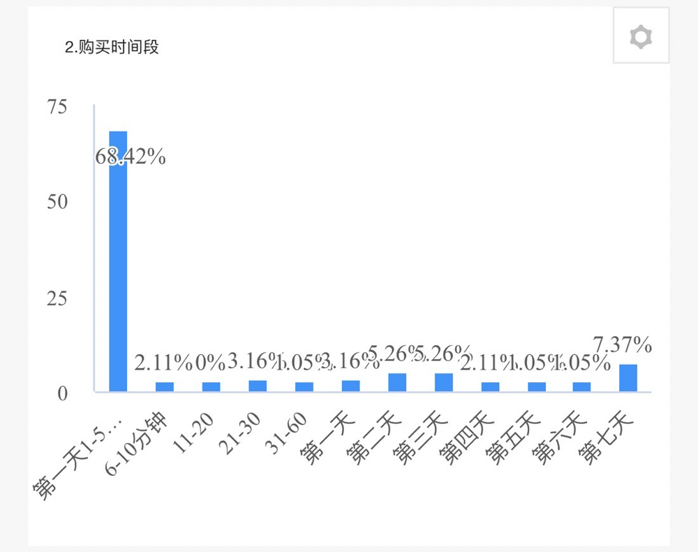 81456一肖一碼,效率資料解釋落實(shí)_FT45.575