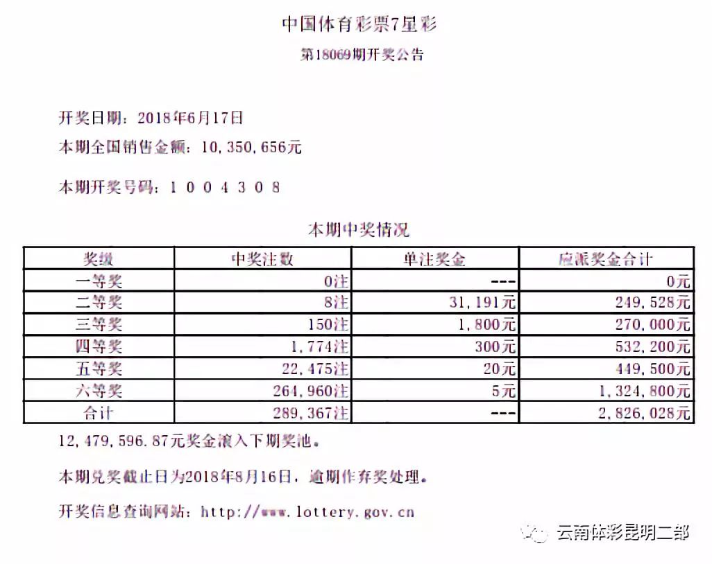 章佳雪珍 第2頁(yè)