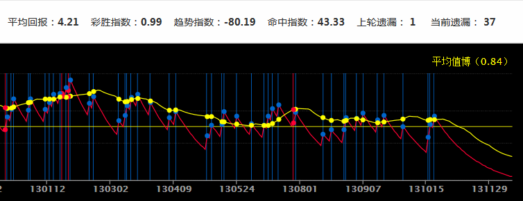 新澳門彩歷史開獎(jiǎng)記錄走勢圖,全面設(shè)計(jì)實(shí)施策略_R版62.700