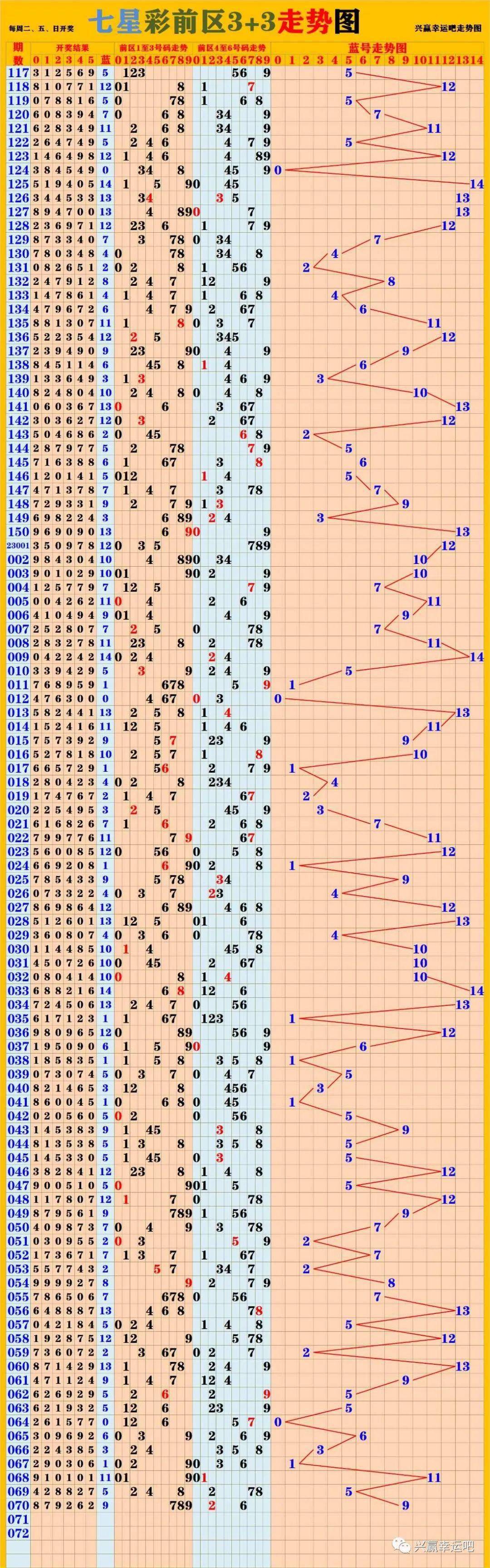 新澳門彩歷史開獎記錄走勢圖,全面設(shè)計實施策略_R版62.700