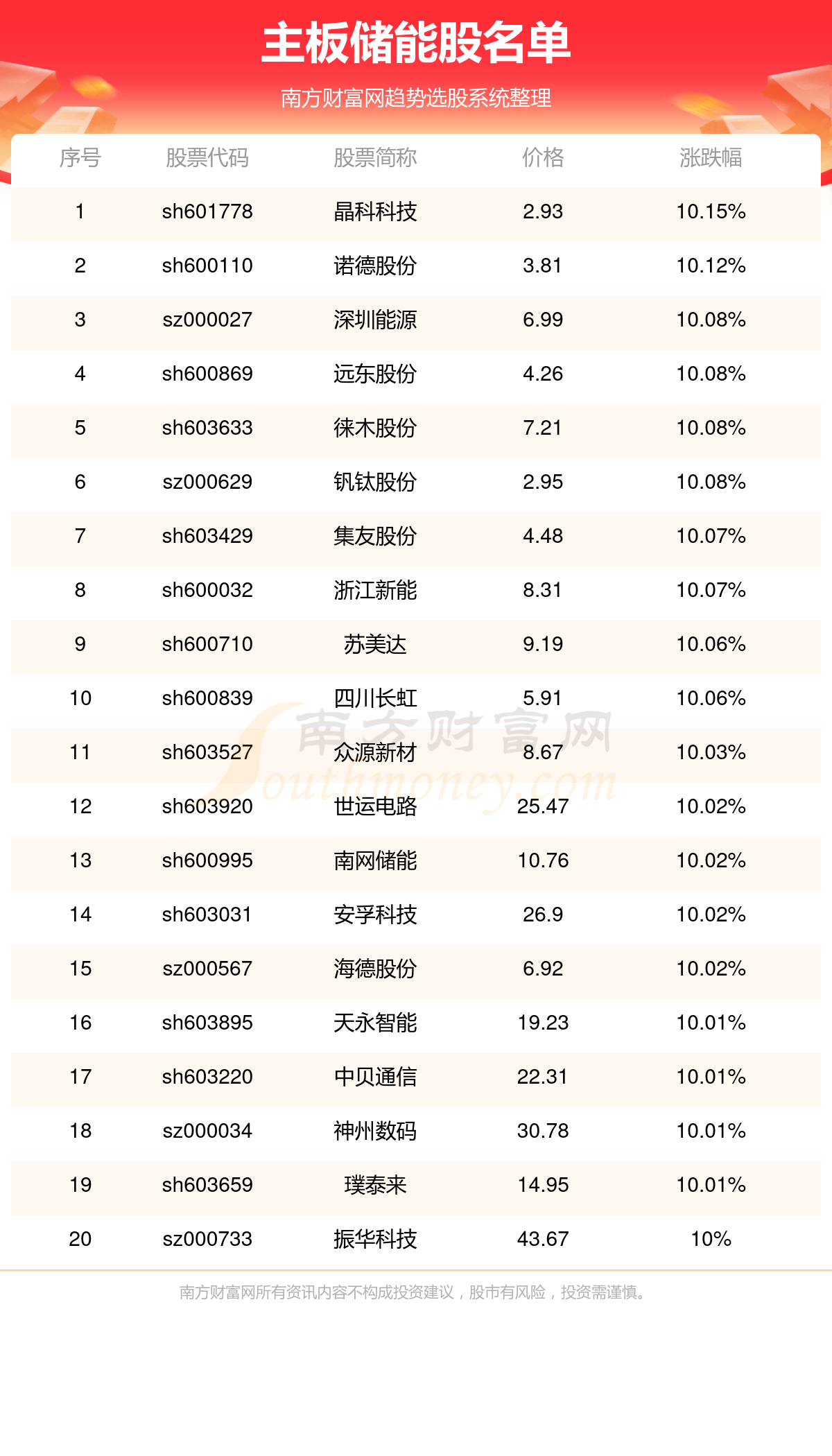 澳門開獎(jiǎng)結(jié)果+開獎(jiǎng)記錄表生肖,仿真實(shí)現(xiàn)技術(shù)_C版82.186