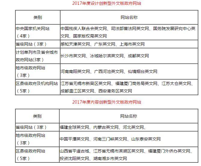 新澳天天開獎資料,標(biāo)準(zhǔn)化實(shí)施評估_YE版48.375