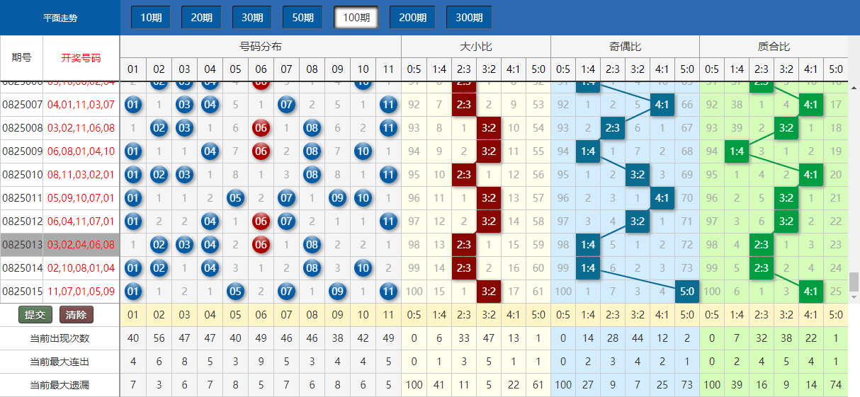 4949澳門今晚開獎結(jié)果,數(shù)據(jù)分析驅(qū)動執(zhí)行_Harmony款96.39