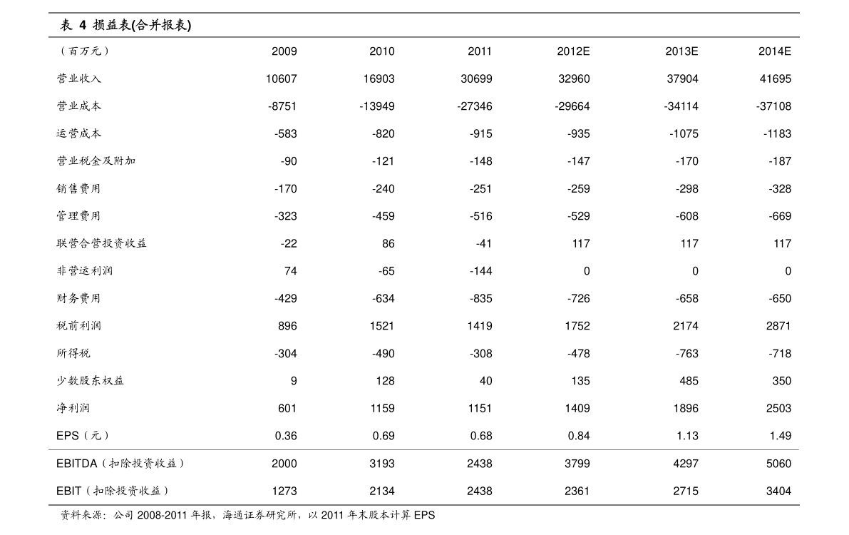 2024新澳門原料免費(fèi)大全,數(shù)據(jù)解答解釋定義_專業(yè)款82.444