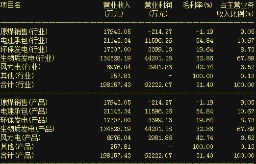 新澳門資料大全最新版本更新內容,收益成語分析定義_安卓版28.732