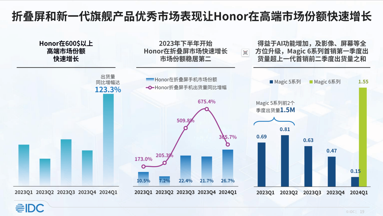 2024澳門開獎(jiǎng)結(jié)果王中王,精細(xì)化策略定義探討_Harmony款10.20