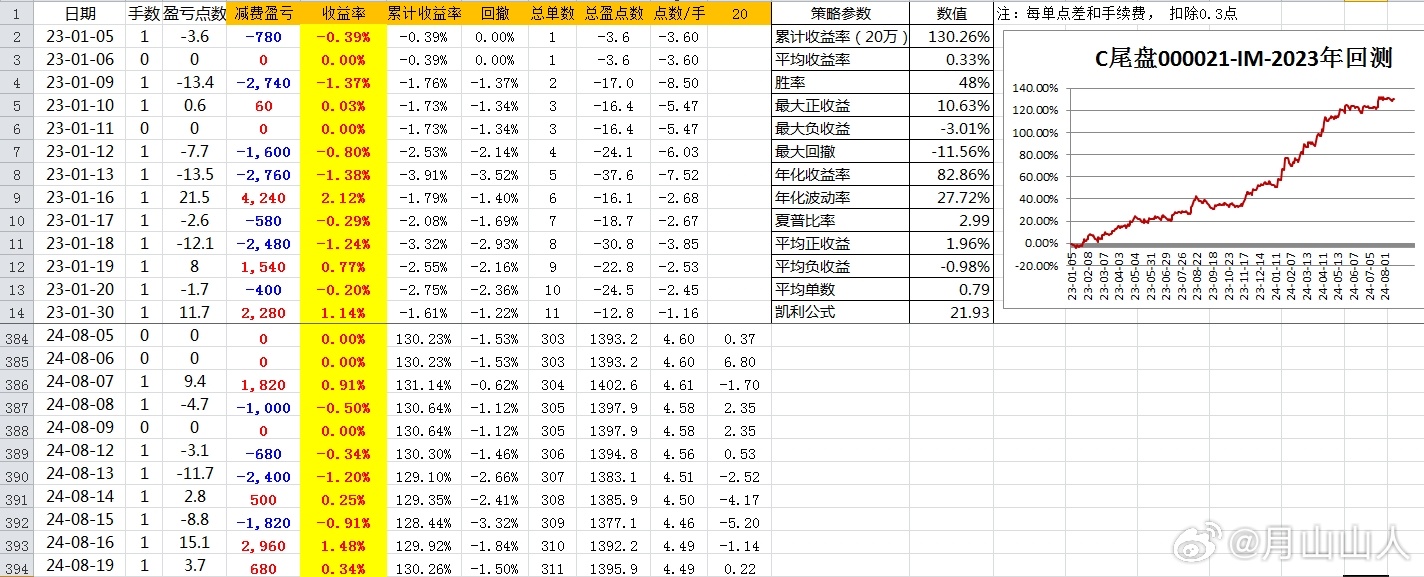 2024澳門開獎(jiǎng)結(jié)果王中王,精細(xì)化策略定義探討_Harmony款10.20