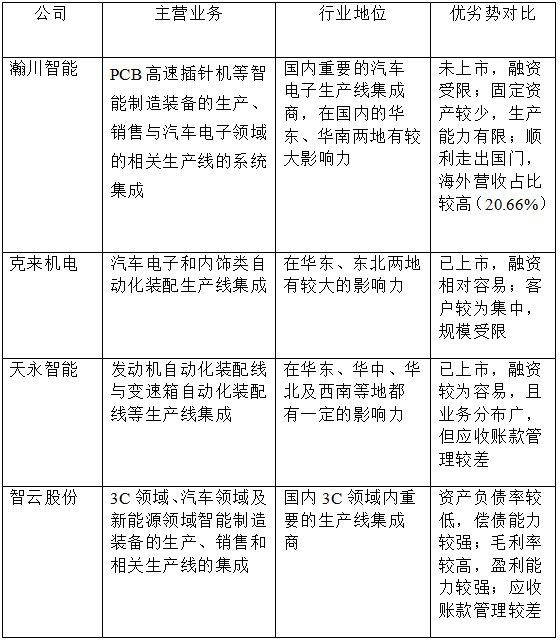 天永智能股票最新動態(tài)