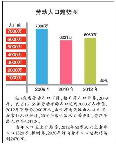 河南单独二胎政策最新动态