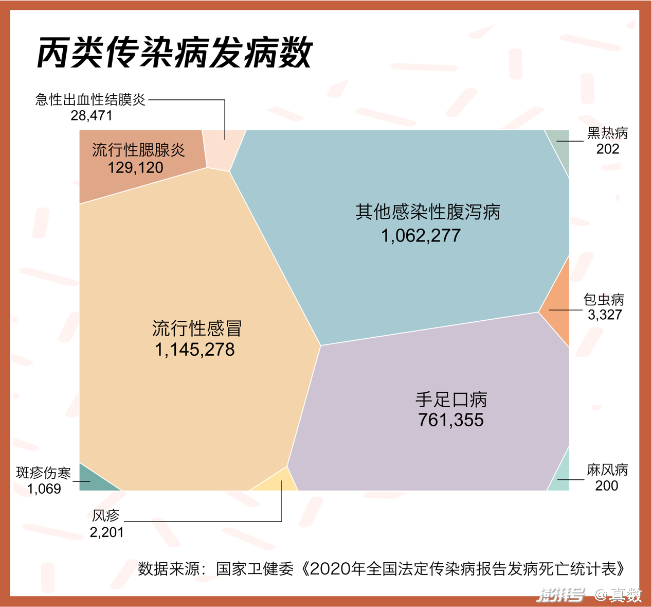 最新法定40种传染病全面详解