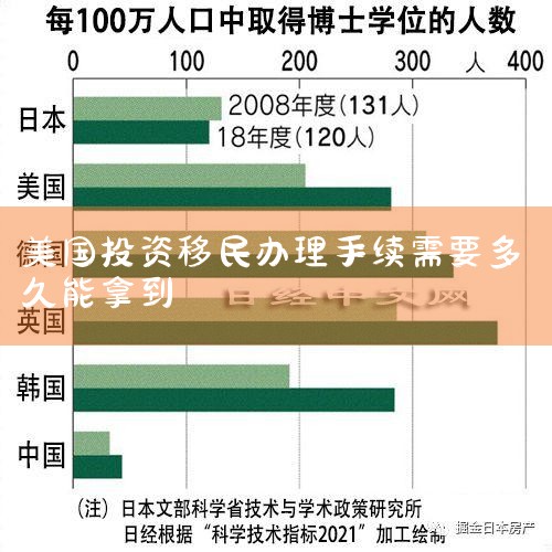 美国投资移民（EB-5）最新政策全面解析