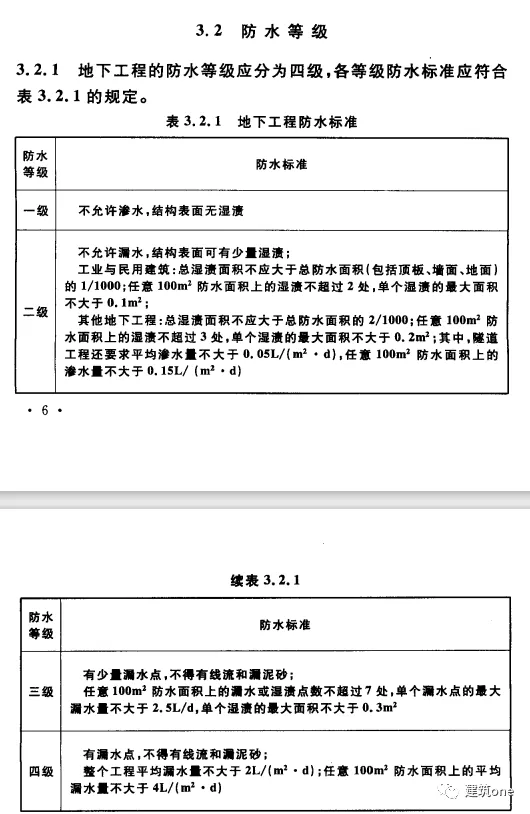 地下工程防水技術(shù)規(guī)范最新深度解析