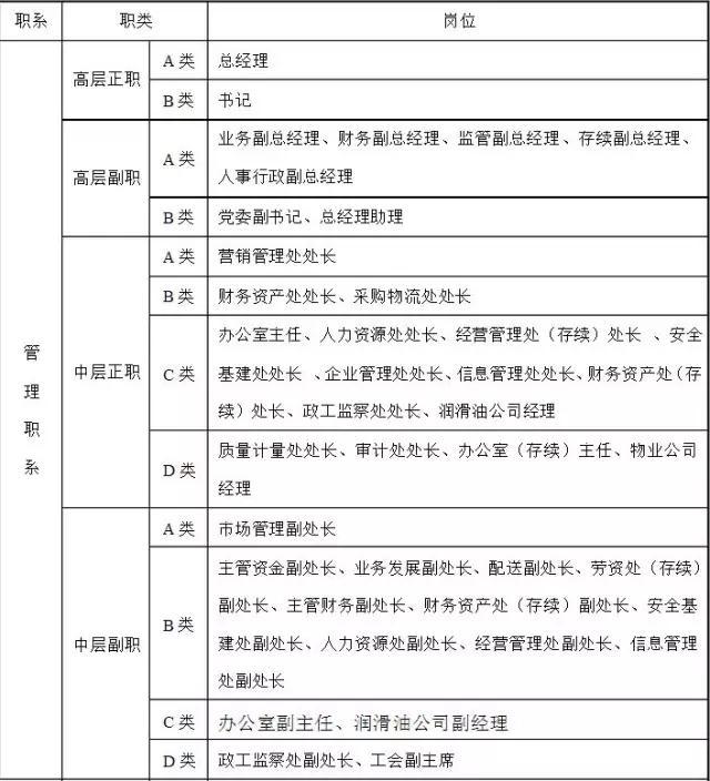 中石化劳务工最新动态资讯