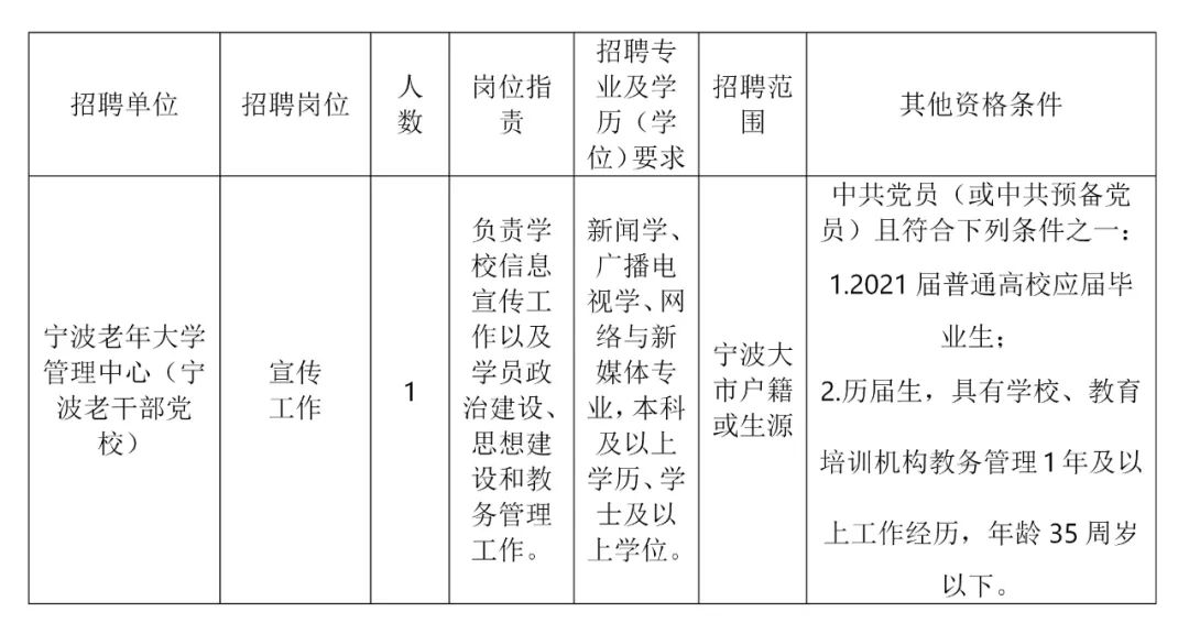 寧波市事業(yè)編制最新招聘信息深度解讀