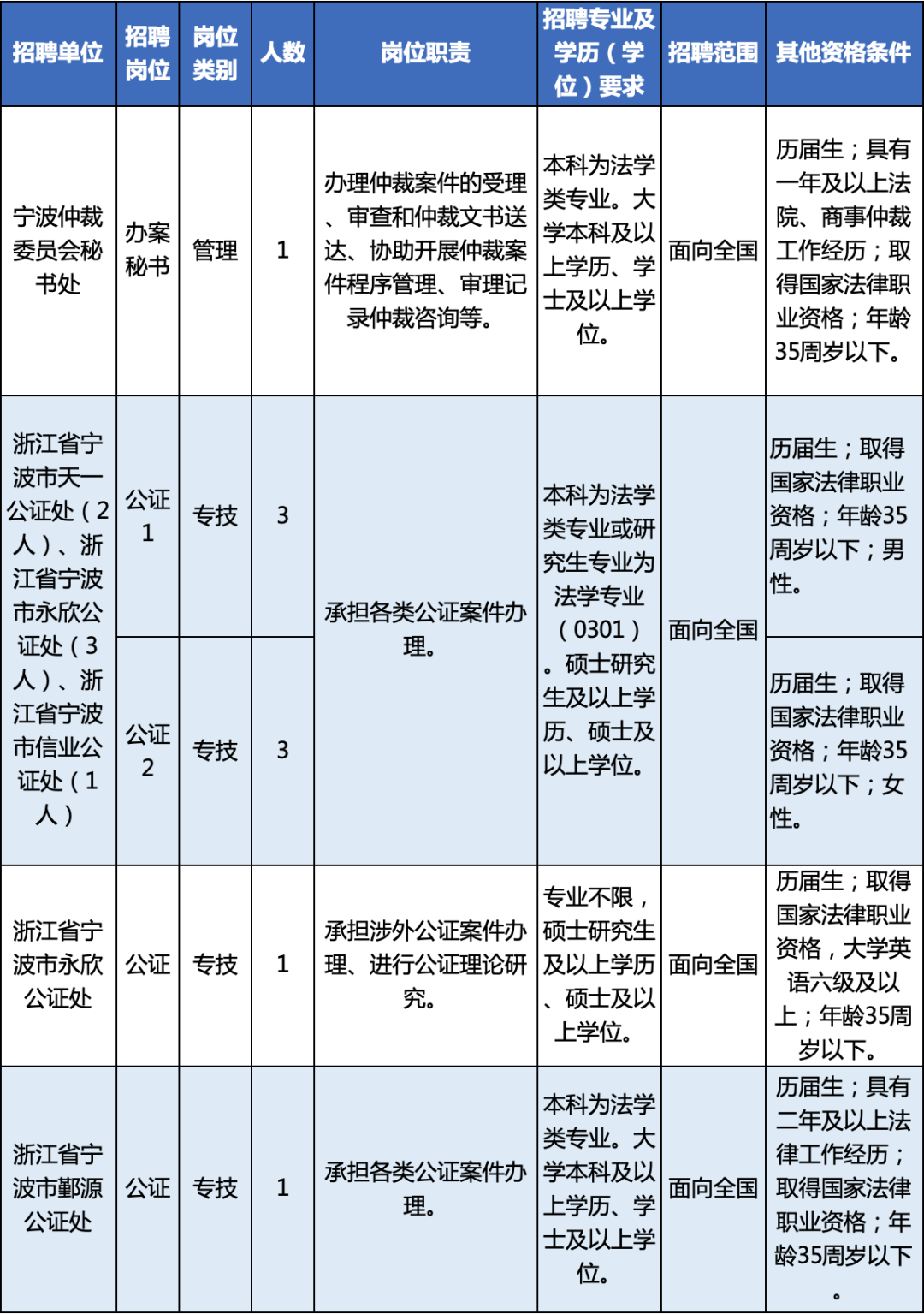 寧波市事業(yè)編制最新招聘信息深度解讀