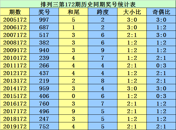 二四六香港資料期期準,實效設(shè)計策略_10DM42.485