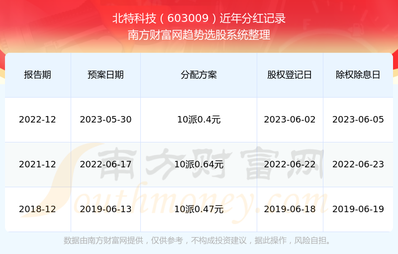 2024澳門(mén)今晚開(kāi)特馬結(jié)果,仿真技術(shù)方案實(shí)現(xiàn)_蘋(píng)果版20.825