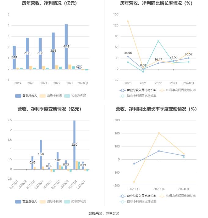 2024天天彩資料大全免費(fèi),數(shù)據(jù)整合執(zhí)行設(shè)計(jì)_特供版28.709