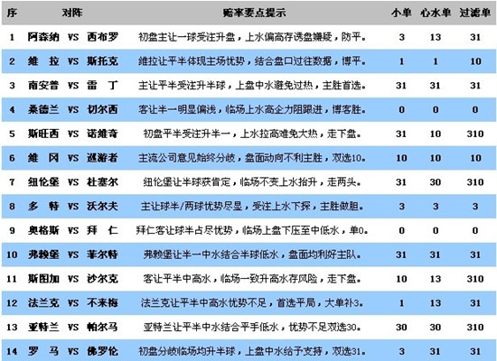 澳彩資料免費(fèi)提供,最新核心解答落實(shí)_2D39.567