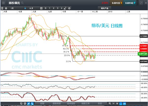 新澳資彩長期免費資料,市場趨勢方案實施_YE版42.390