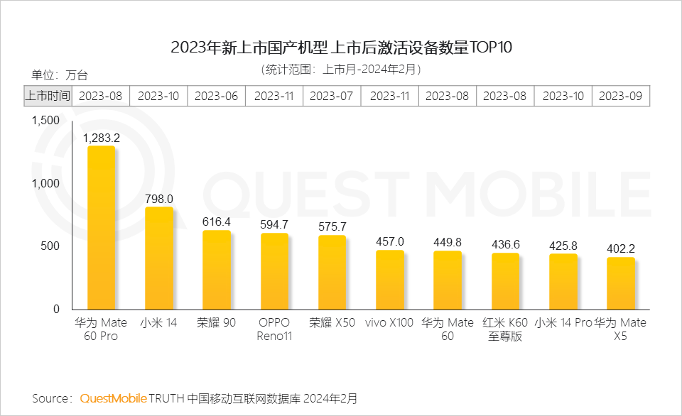 2024年香港600圖庫(kù),市場(chǎng)趨勢(shì)方案實(shí)施_娛樂版305.210