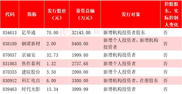 7777888888精準(zhǔn)管家婆,實地執(zhí)行分析數(shù)據(jù)_微型版98.671