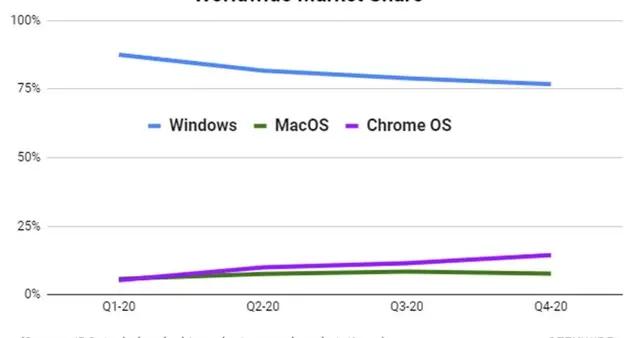 澳門一碼一碼100準確,專業(yè)調(diào)查解析說明_Chromebook85.227