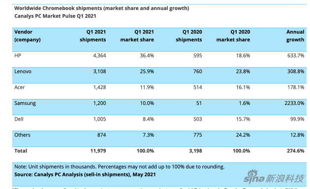 澳門一碼一碼100準確,專業(yè)調(diào)查解析說明_Chromebook85.227