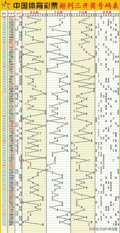 新澳門六開彩開獎結(jié)果近15期,實地應(yīng)用驗證數(shù)據(jù)_T15.993